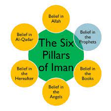Rukun iman is currently available in the following countries: Six Pillars Of Faith Imaan English Mp3 Apl Di Google Play
