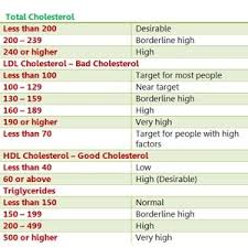 perspicuous lipid profile range chart reference range for