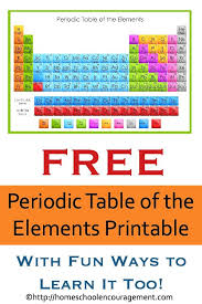 Learn The Periodic Table Of The Elements With Fun Resources Middle School Science Periodic Table Of The Elements 6th Grade Science