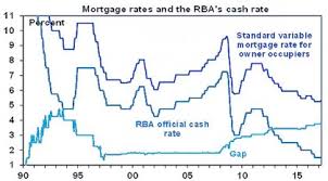 Australian Cash Rate On Hold Bank Mortgage Rates Home