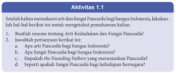 Pendidikan Dan Pembelajaran Resume Arti Kedudukan Dan Fungsi Pancasila