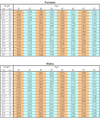 Timeless Calories Burned By Weight Chart 2019