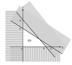 Luas rata rata untuk mobil kecil 4 m2 dan mobil besar 20 m2. Sistem Pertidaksamaan Linear Dua Variabel