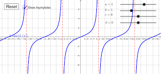 Recall that the parent function has an asymptote at for every period. Tangent Curve Geogebra