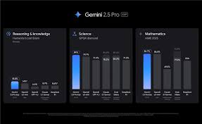 Google 發佈Gemini 2.5，提升AI 推理能力」 | Techritual 香港