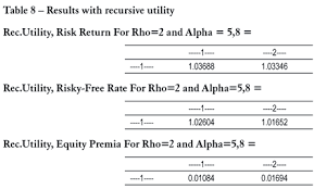 Check spelling or type a new query. Scielo Brasil Equity Premium Puzzle Evidence From Brazilian Data Equity Premium Puzzle Evidence From Brazilian Data