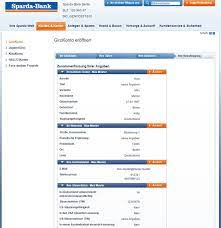 Die mastercard directcard der raiffeisenbank im hochtaunus eg ist im girokonto enthalten. Sparda Bank Girokonto