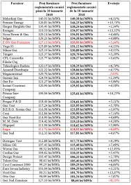 Metri cubi în litri (m³ în l) calculator de transformare pentru volum conversii. Arbitru Industrial Categorie Cat E Un Metru Cub De Gaz Cvr Atelierul De Meserii Ro