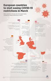 Justice loosens restrictions on businesses, social gatherings, and youth travel sports during friday's briefing, gov. Europe To Loosen Coronavirus Measures Starting In March