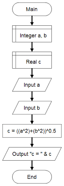 Check spelling or type a new query. Algoritma Flowchart Dan Pemrograman Teorema Pitagoras Pythagoras Hari Aspriyono