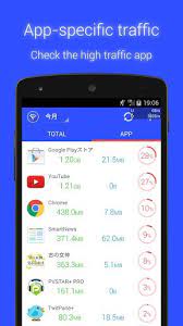 Read our tutorial to know how to check your data usage! Data Usage Monitor Apk Download For Android