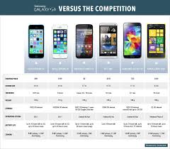 How Samsungs New Phone Stacks Up Against The Competition