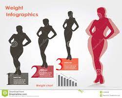 Natural weight loss for women over 40