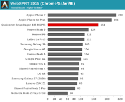 Cpu And System Performance The Qualcomm Snapdragon 835