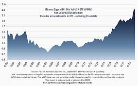 Soaring Corporate Debt Levels Value Investors Need