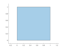 Get started quickly with an introduction to symbolic math. 2 D Polygons Matlab