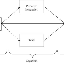 (sendirian berhad) sdn bhd malaysia company is the one that can be easily started by foreign owners in malaysia. Pdf Driving Customer Loyalty In The Malaysian Fast Food Industry The Role Of Halal Logo Trust And Perceived Reputation