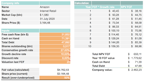 Interested investors can apply for uti asset there you would be able to see the list of all open ipos. Amazon Why The Stock Price Could Soon Rise To 5 000 Nasdaq Amzn Seeking Alpha
