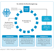 Außerdem ist es dazu verpflichtet, die. 6817
