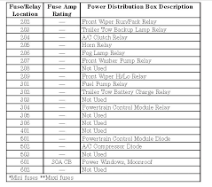 Diagram for ford f 150 2005 fuse box. Diagrama De Fusibles Ford F 150 2001 Opinautos