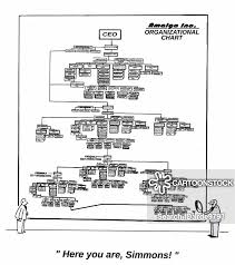 Flow Chart Cartoons And Comics Funny Pictures From