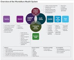 the montefiore health system in new york the kings fund