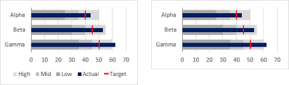 Bullet Charts In Excel Updated And Simplified Peltier