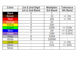 Resistor Color Code Wallpaper Resistor Color Code Chart