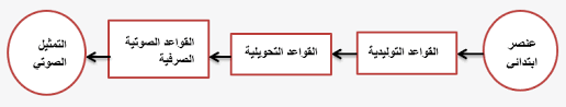 Https Www Alukah Net Literature Language 0 107383