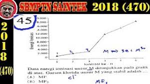 Energi ionisasi cenderung bertambah dari sc ke. Pembahasan Soal Sbmptn Saintek 2018 Kimia Kode 470 No 45 Grafik Ionisasi Youtube