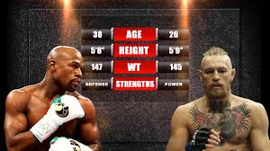 Casimero fight on showtime, including ways to watch, fighter stats, bonus videos and more. Will Mayweather Mcgregor Affect Boxing Or Mma Not At All The Ring