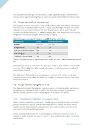 Young drivers are less experienced drivers, and auto. 2