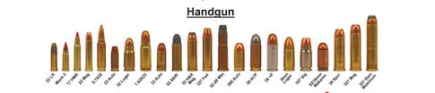 72 Explanatory Pistol Round Size Chart