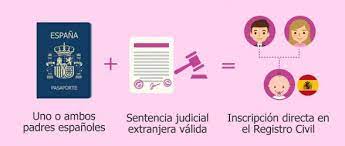 Pero aventurarse en un proceso tan complicado como es la gestación subrogada en el que se entremezcla un complicado proceso médico, con las leyes contradictorias de diversos países, en países con otros idiomas y leyes distintos al nuestro, no. Todo Lo Que Quieres Saber Sobre La Gestacion Subrogada Reportaxes Adiante Galicia