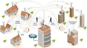 What Is A Wisp Wireless Internet Service Provider Wireless Internet Service Internet Service Provider Broadband Internet