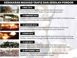 06:40 am pondok pak ya tingkat aspek keselamatan. Kebakaran Yang Meragut Lebih 20 Sukan Star Tv Sstv My Facebook