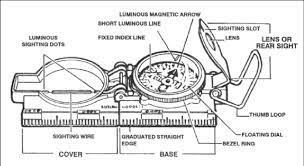 We did not find results for: Army Land Navigation Lensatic Compass Download Scientific Diagram