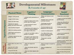 Developmental Milestones Chart 0 3 Developmental