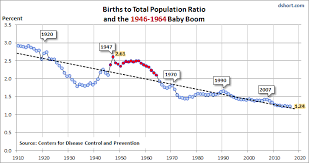 Baby Boomer Employment Across Time Dshort Advisor