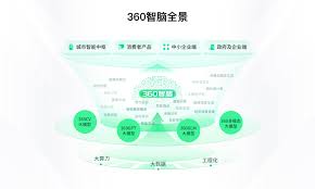 360 与智谱AI 达成战略合作，共研千亿级大语言模型360GLM