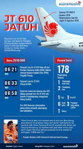 Pin Di Infografis