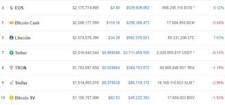 Showcasing the crypto revolution to 140m+ monthly visitors (similarweb march 2021 data)! Btt Rewards For Seeding On Bittorrent Could Go Live By Q2 2019 Ethereum World News