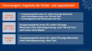 Die landesweite inzidenz ist am samstag über 50 geklettert. Stadt Troisdorf Corona Regeln Fur Nrw