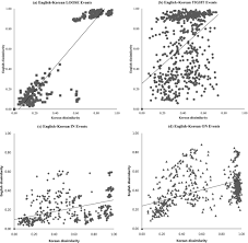 Interactive korean classes and qualified tutors will help you master the basics and prepare for further korean study. Spatial Semantics Cognition And Their Interaction A Comparative Study Of Spatial Categorization In English And Korean Yun 2018 Cognitive Science Wiley Online Library