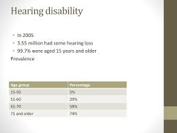 Information, charts, graphs and tables. Data On Disability Across Various Countries Ppt Download