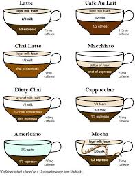 Espresso Drink Recipes Espresso Drink Recipes Ideas Kaffee Rezepte Getranke Rezepte Kaffee