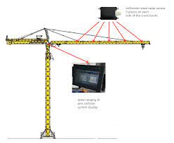 Tower Crane Anti Collision System China Manufacturers