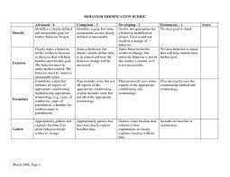 Behavior Modification Plan Template Best Of 14 Best Of Behavior Modification Worksheets Behavior Modification Behavior Intervention Plan How To Plan