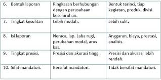 Pola kerja sistem dalam kewirausahaan menjadi alasan dalam pengambilan tindakan yang digambarkan pada gambar 2.7 action. Sebutkan Manfaat Laporan Kegiatan Pada Usaha Peralatan Sistem Teknik