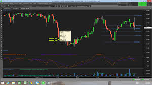 Erapy Trend Strength Indicator Tradestation 970930462 2018